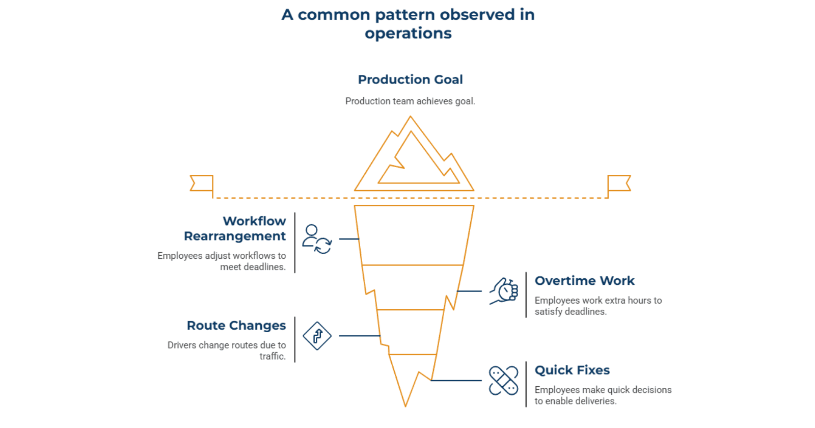 A_common_pattern_observed_in_operations_35a98ba558.png