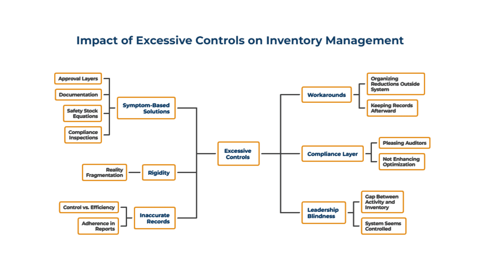 Adding_More_Controls_Makes_It_Worse_3489f45c15.png