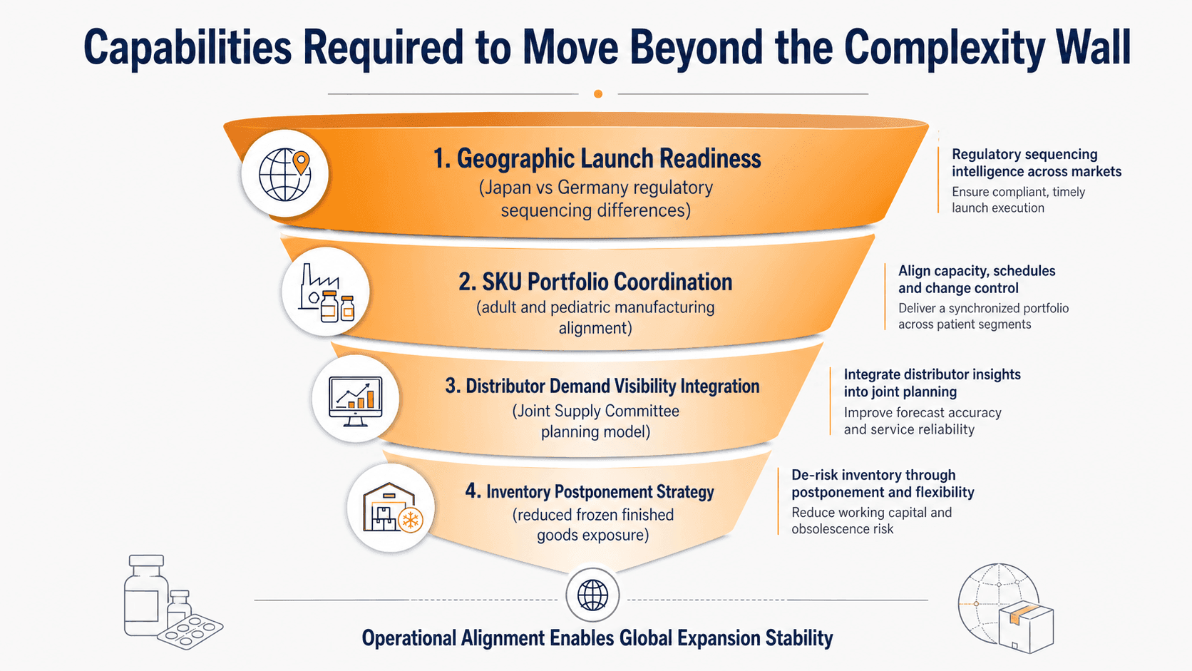Capabilities_Required_to_Move_Beyond_the_Complexity_Wall_8ec7856561.png