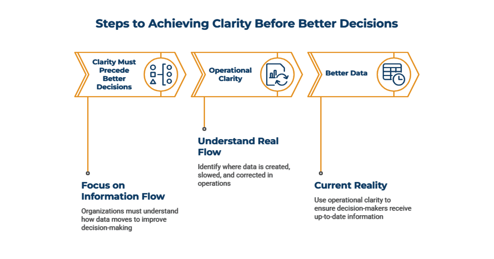 Clarity_Must_Precede_Better_Decisions_c5d20375d8.png
