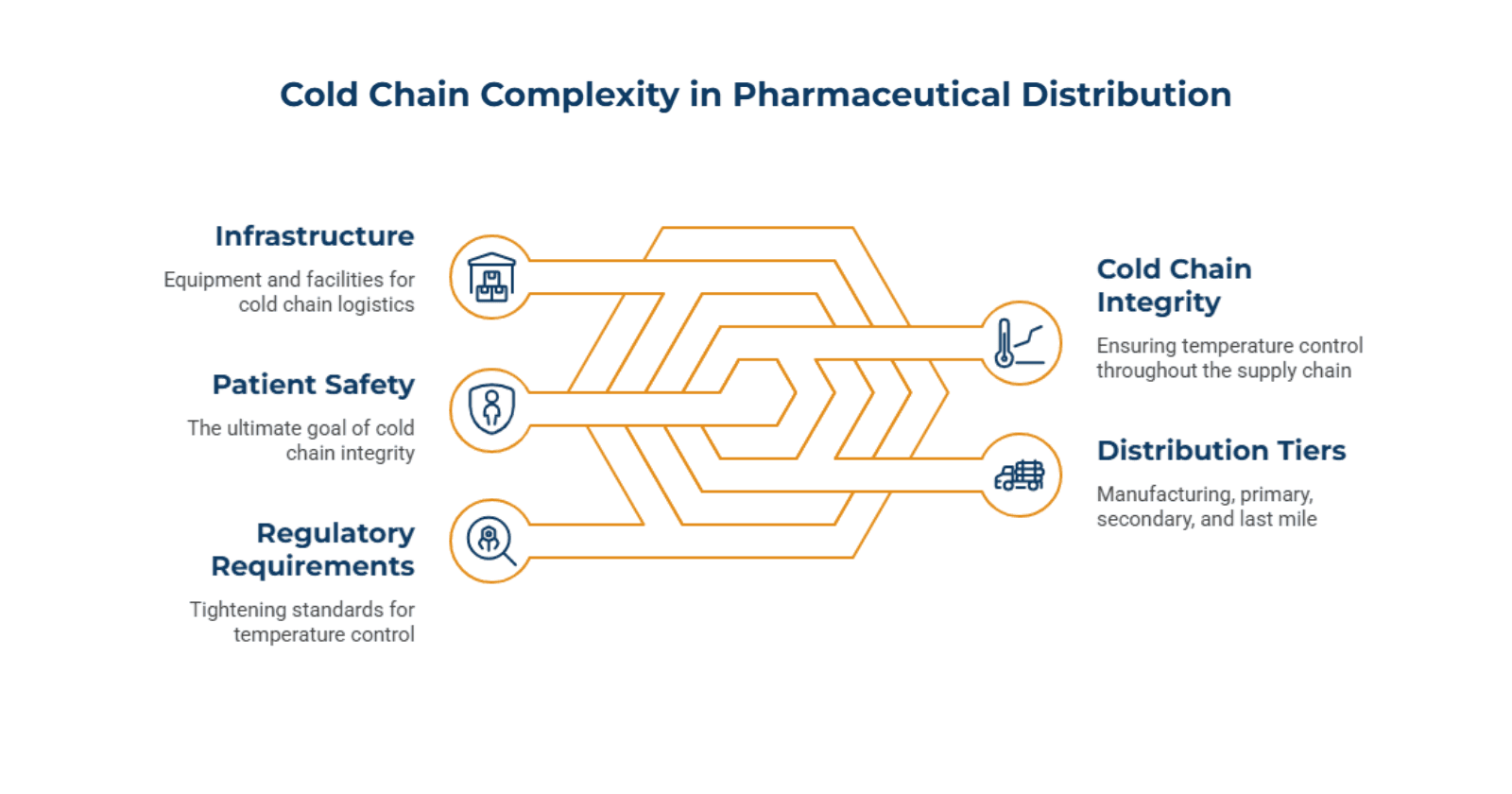 Cold_Chain_Complexity_Compounds_Across_Distribution_Tiers_8fb7ded30c.png