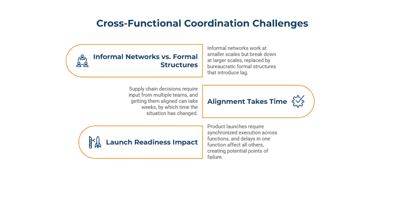 Cross_Functional_Coordination_Breaks_Down_at_Scale_2abc0c5eee.png