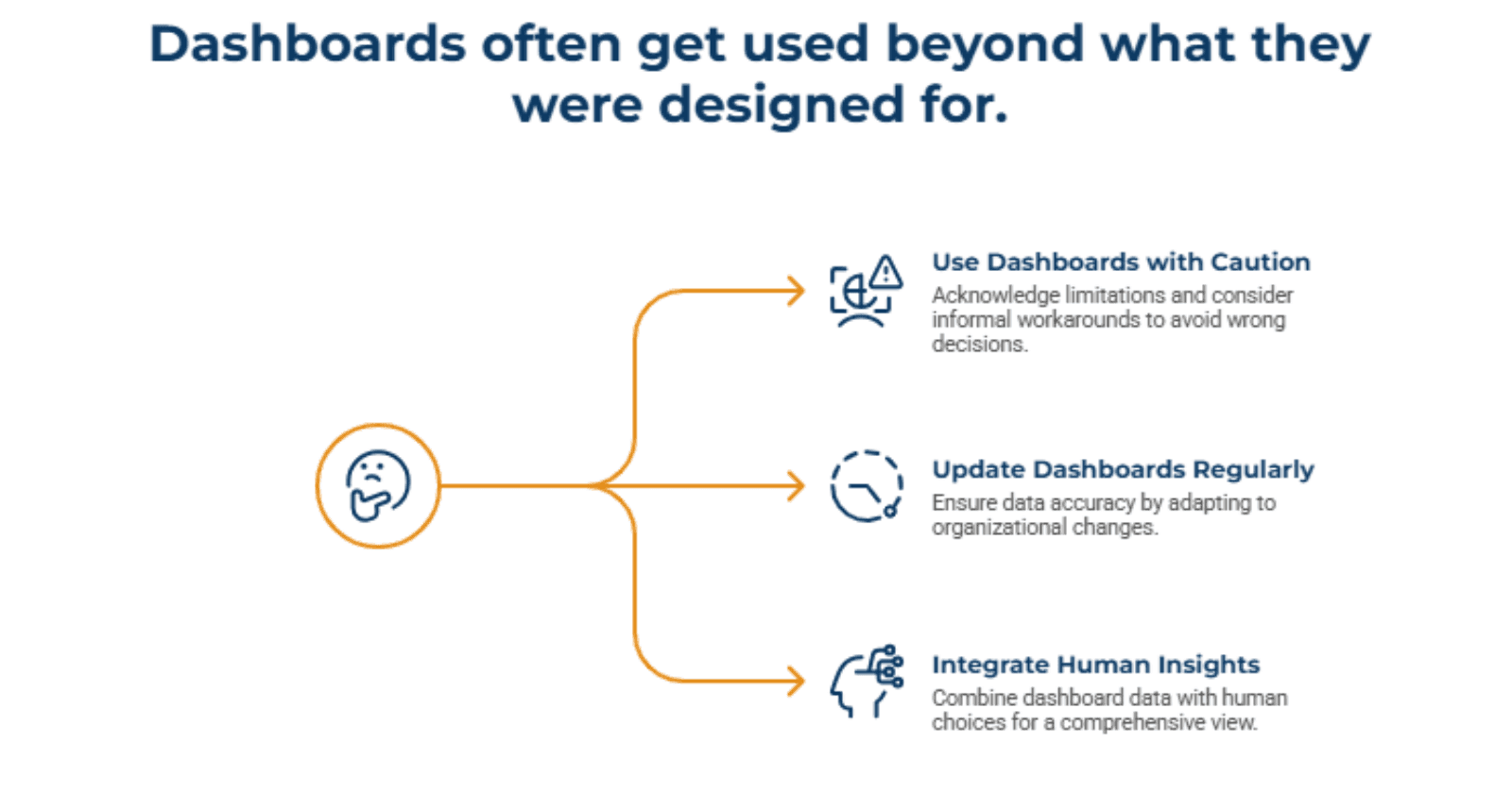 Dashboards_often_get_used_beyond_what_they_were_designed_for_1_0509926ab4.png