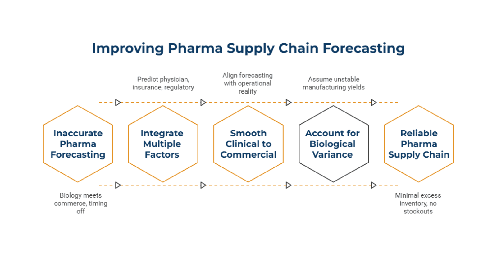 Forecasting_Breaks_When_Biology_Meets_Commerce_f55a7292eb.png