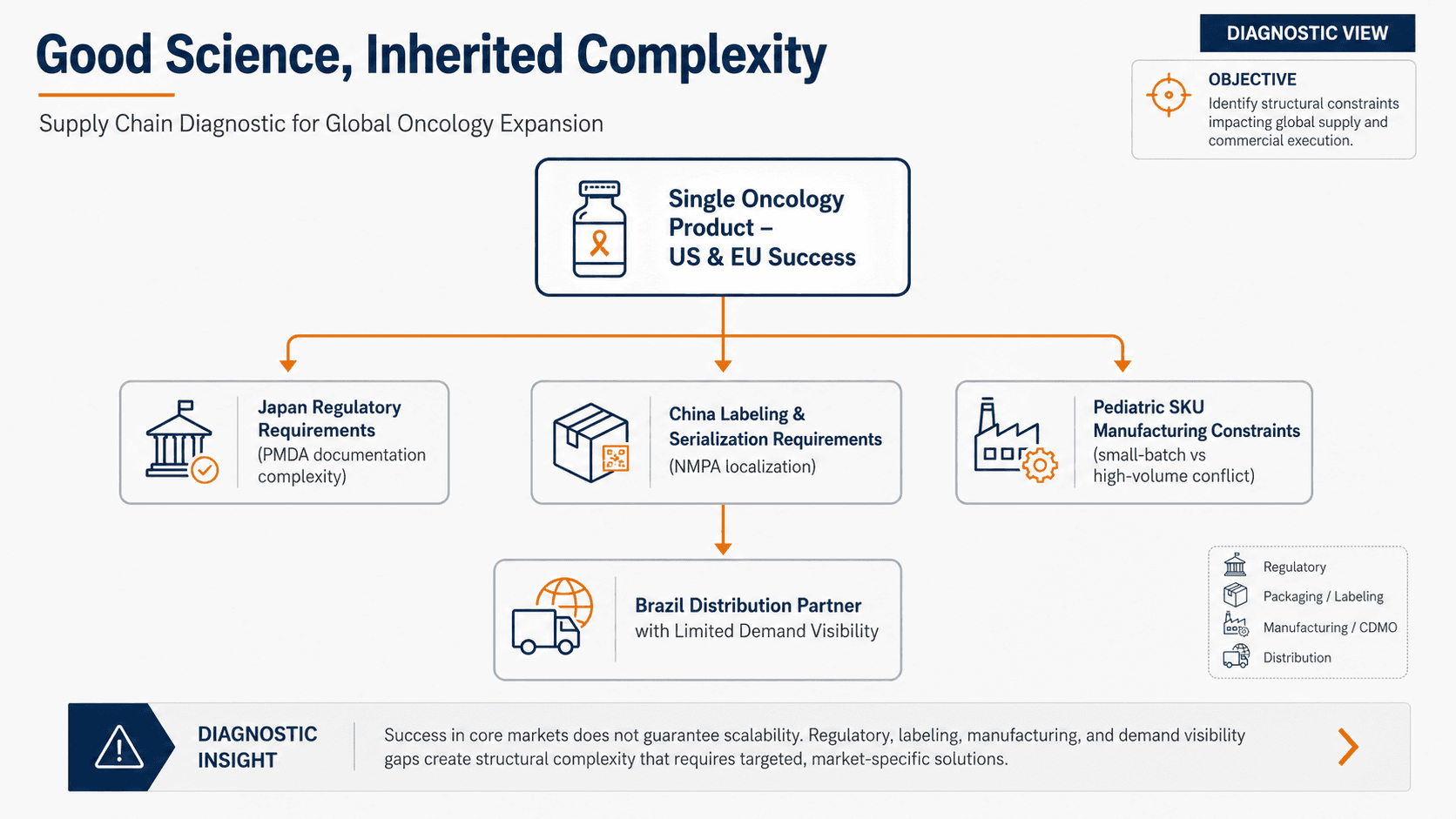 Good_Science_Inherited_Complexity_80a803145a.png