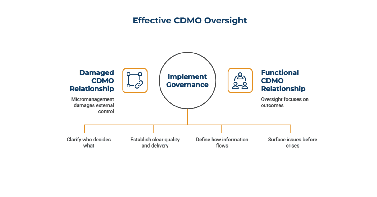Governance_Versus_Micromanagement_in_Contract_Manufacturing_8a177e818b.png