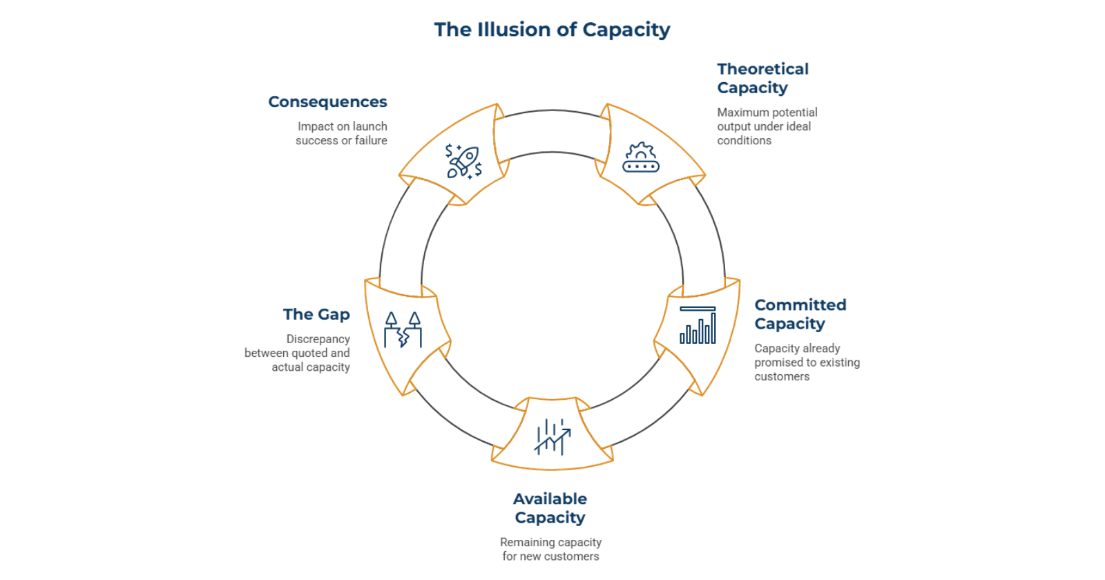 How_Capacity_Becomes_Fiction_Between_Signature_and_Launch_830d284ead.png