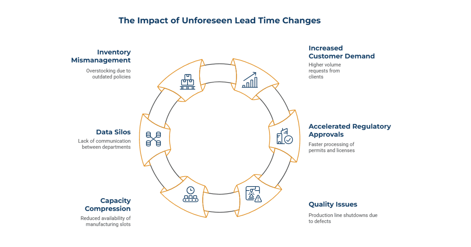 How_Lead_Times_Changed_Without_Notice_45c0c3fcd6.png