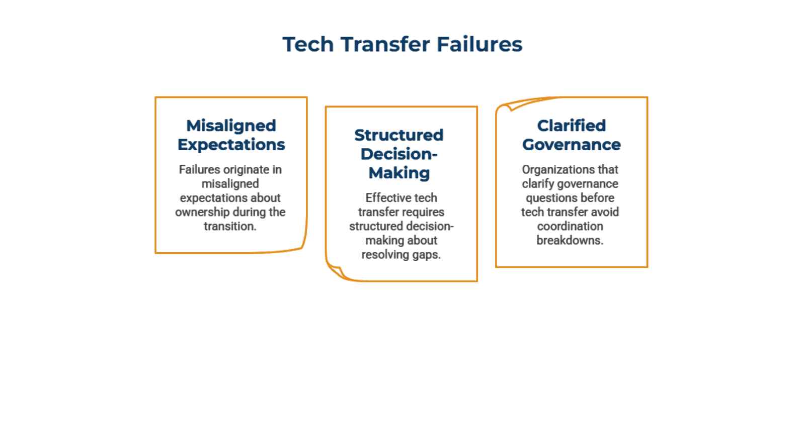 How_Tech_Transfer_Failures_Originate_in_Coordination_Structure_4199e46737.png