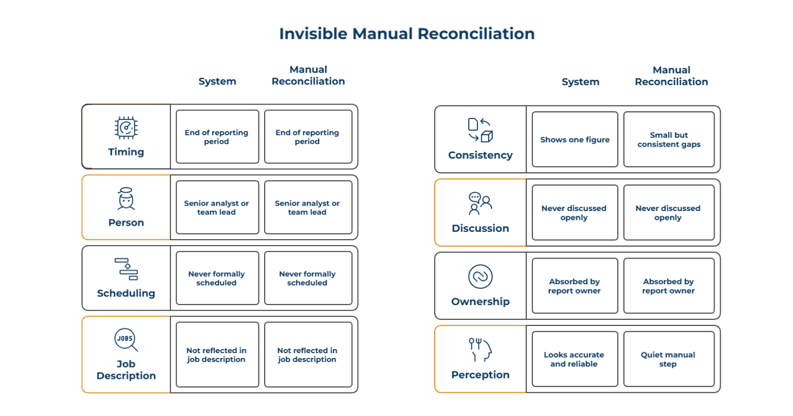 Invisible_Manual_Reconciliation_fa495b18f0.png