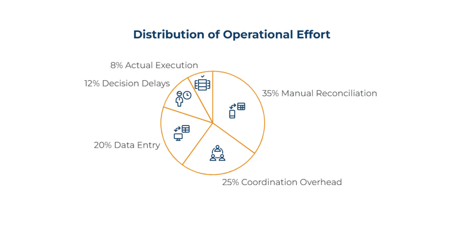 Key_Findings_624a182233.png