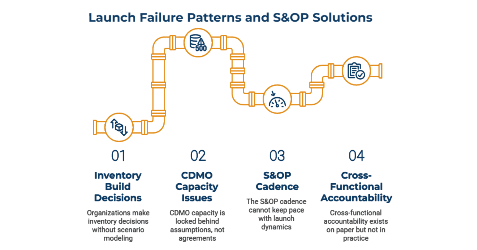Launch_Failure_Patterns_That_S_and_OP_Should_Prevent_0ed7ebf1d3.png