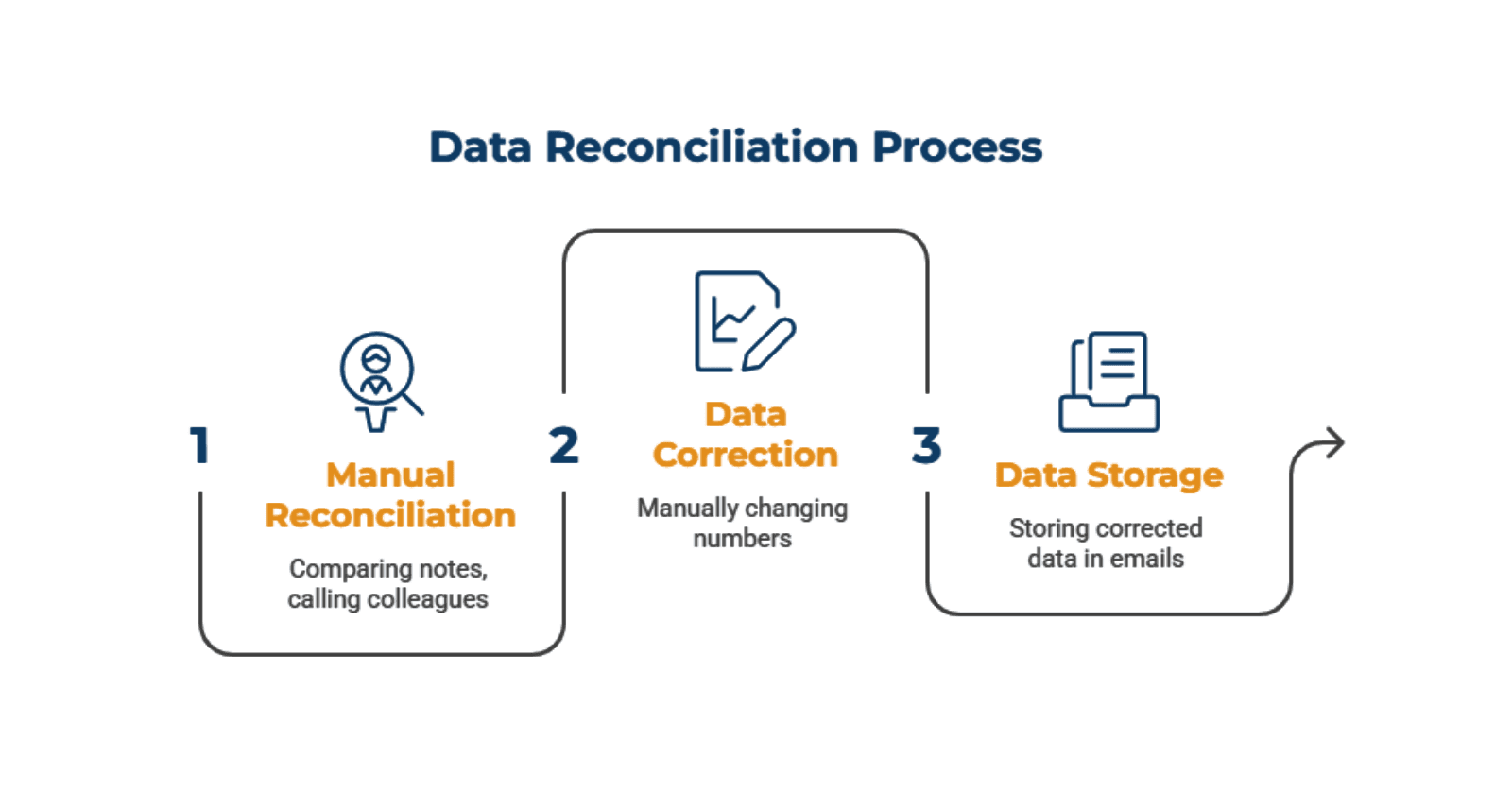 Manual_Reconciliation_Becomes_Normal_c300d596b2.png