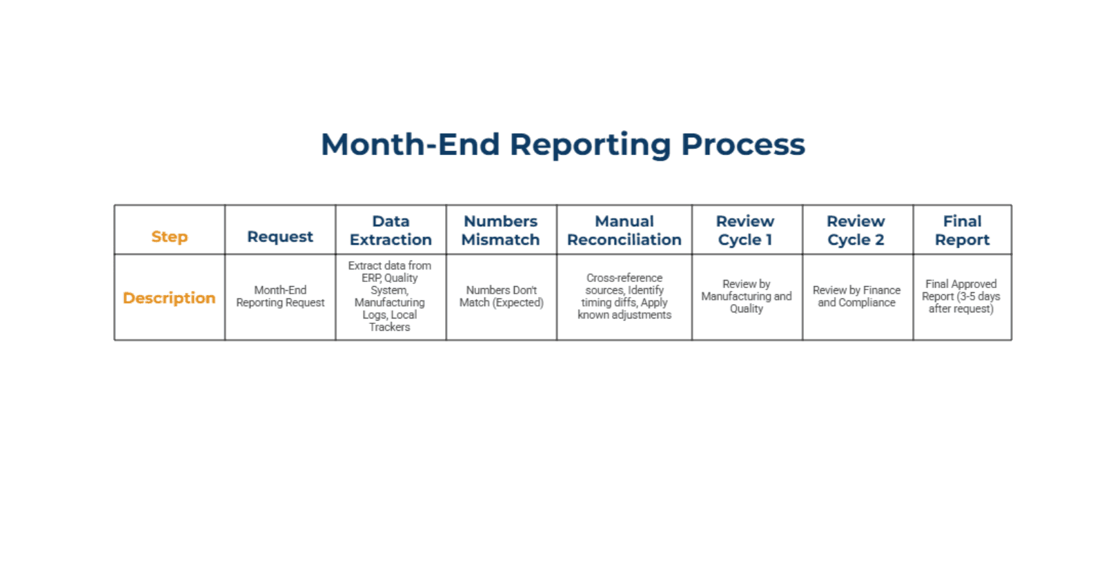 Operational_Review_Approach_066932e3a0.png