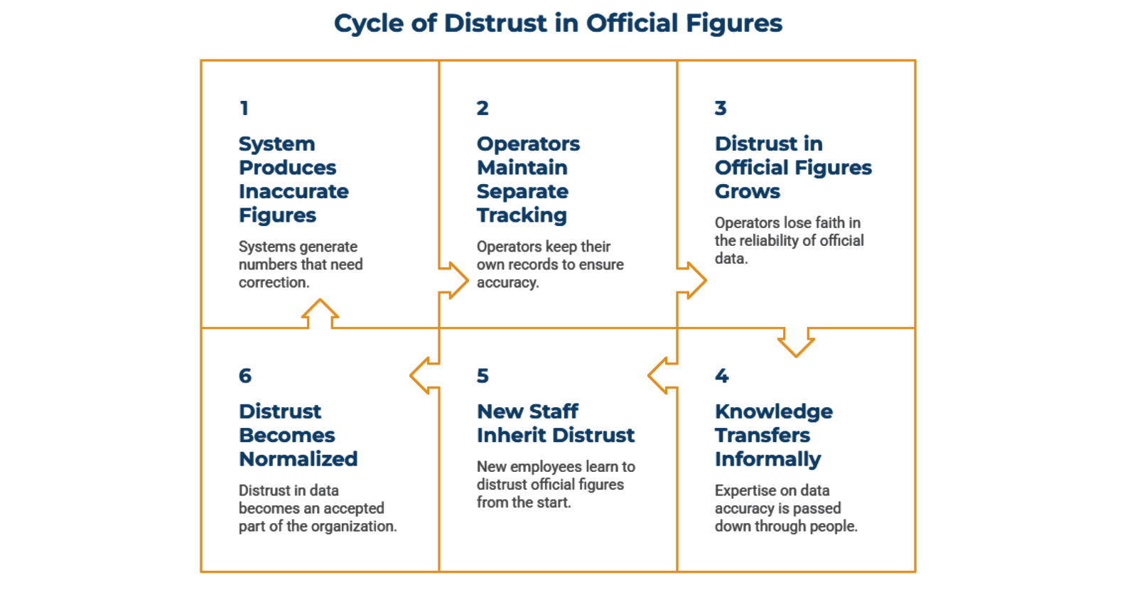 Operators_Stop_Trusting_Official_Figures_ca5e23fc9e.png