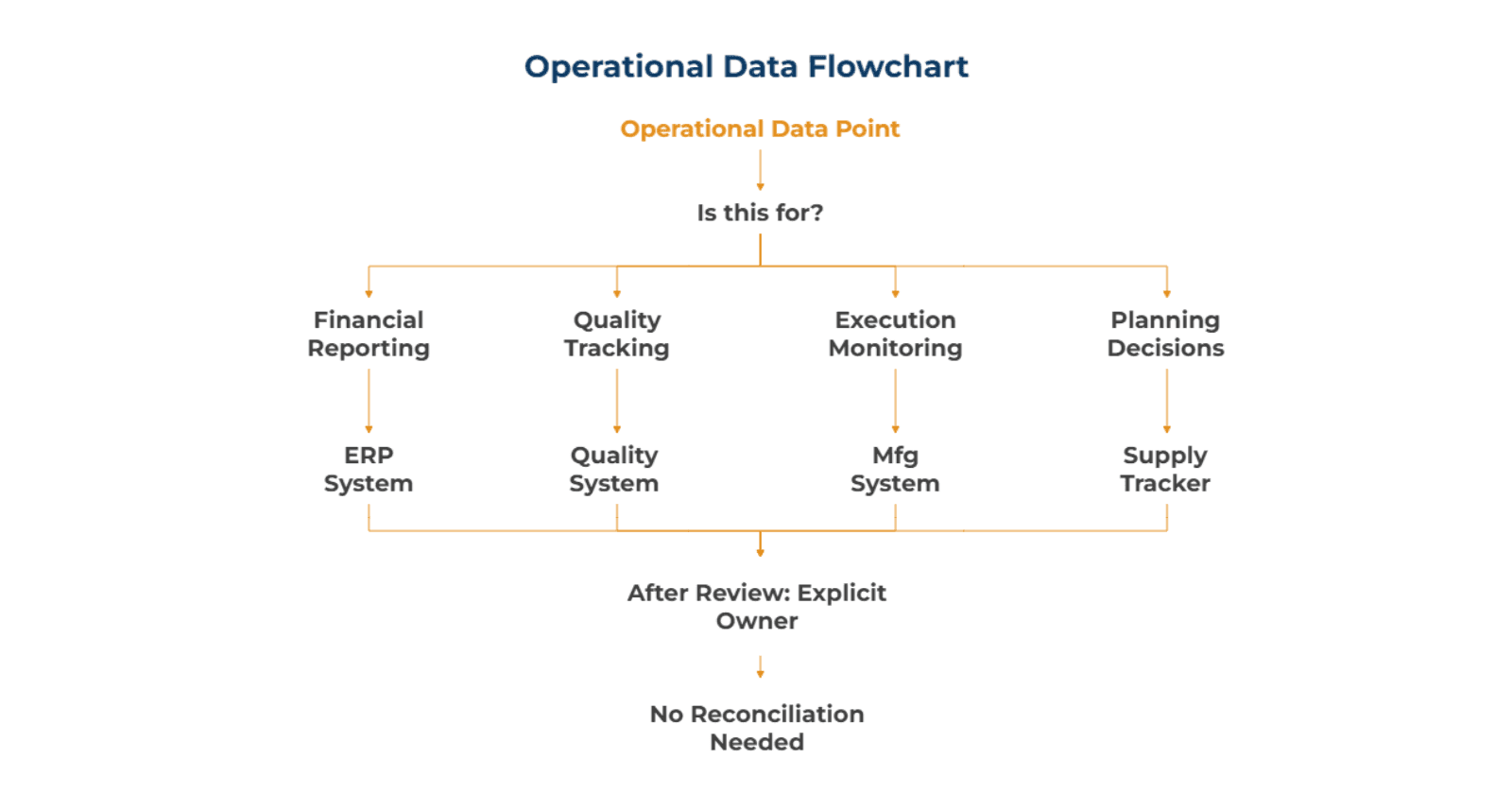 Outcomes_and_Changes_15aae0c128.png