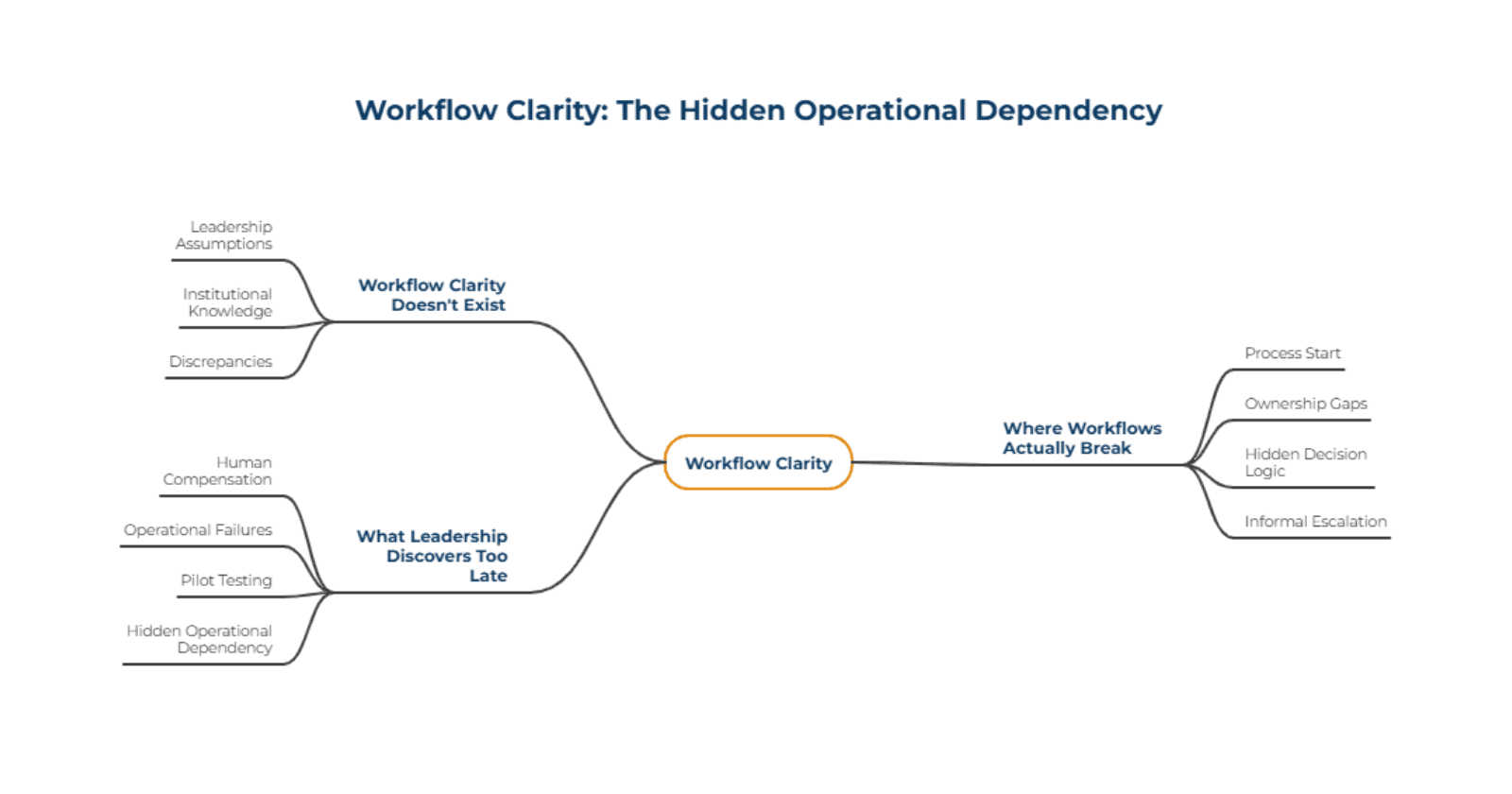 Problem_1_Workflow_Clarity_205b8cad4f.png