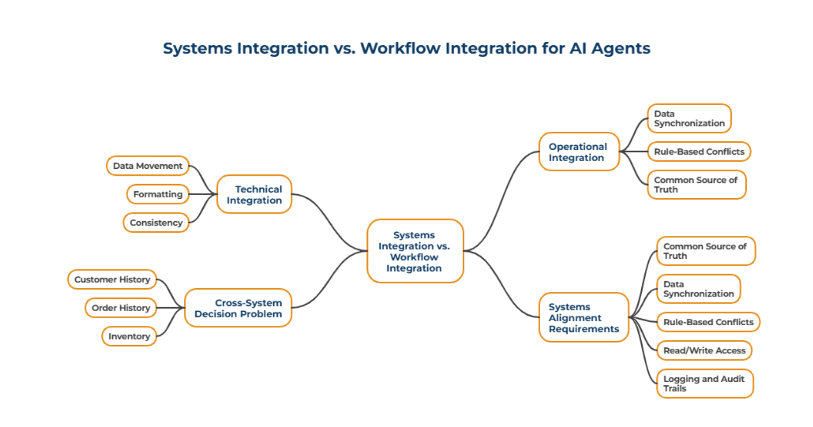 Problem_4_Systems_Integration_e950cd531c.png