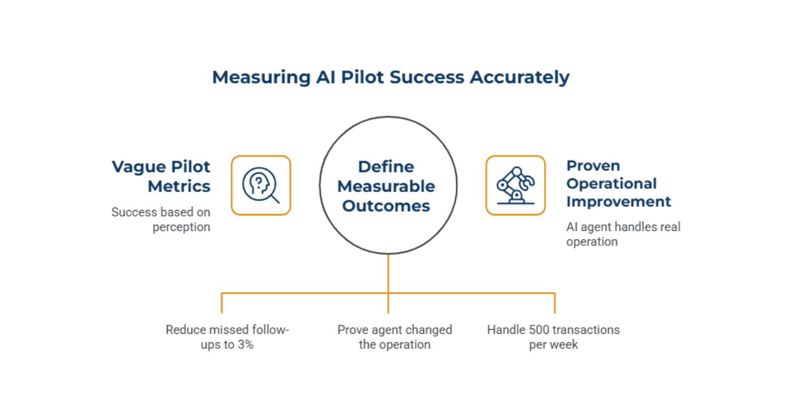 Problem_5_Success_Isn_t_Being_Measured_the_Way_You_Think_db3a953686.png
