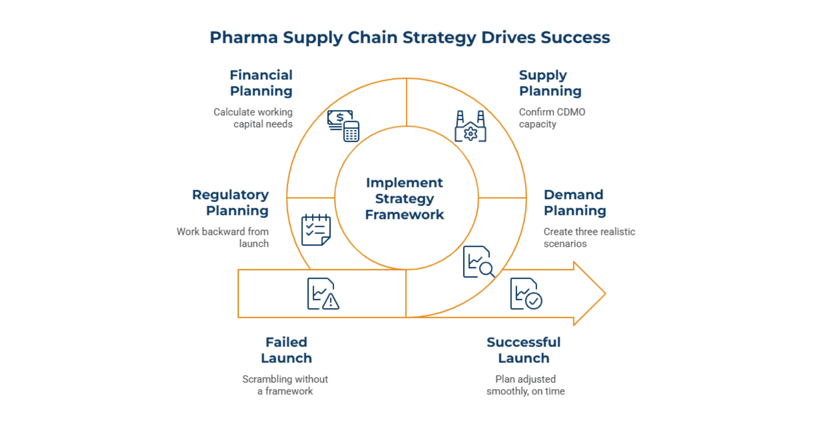 Real_Example_How_Strategy_Changes_Outcomes_8976c49d24.png