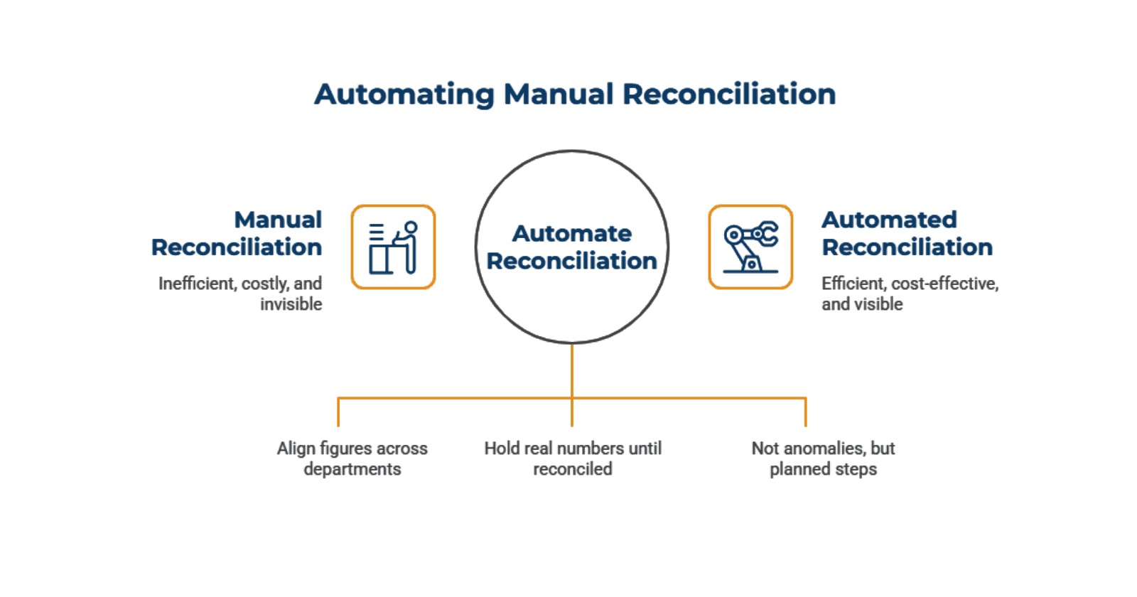 Reconciliation_Becomes_the_Process_617159539c.png