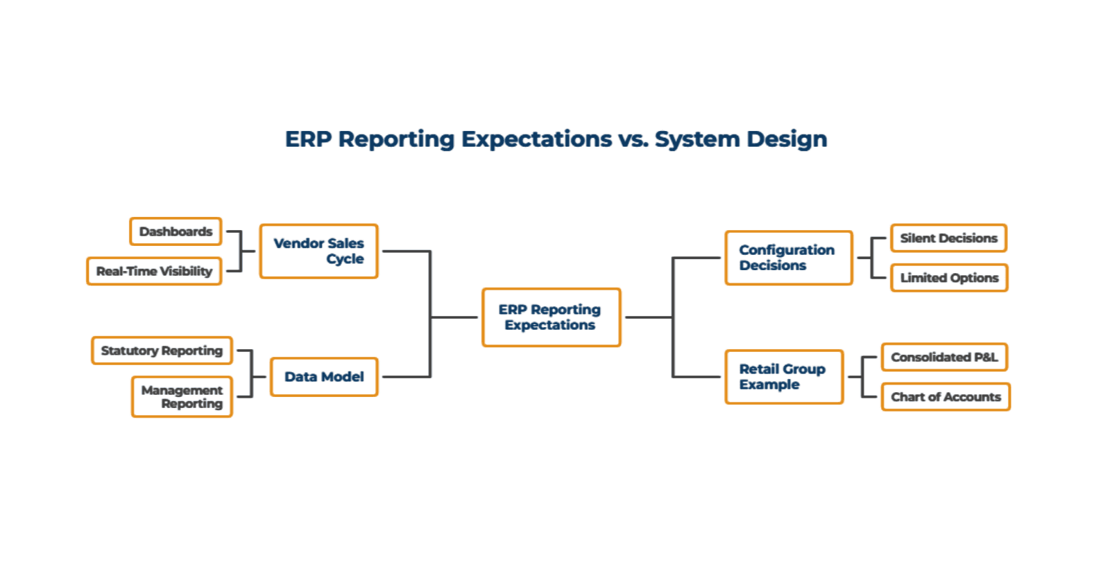 Reporting_Expectations_Were_Never_Grounded_in_System_Design_896390f363.png