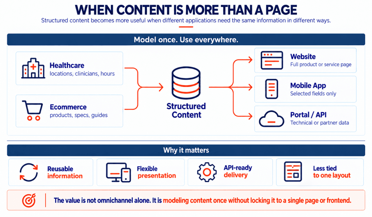 Strapi Becomes Stronger When Content Is No Longer Just a Page.png