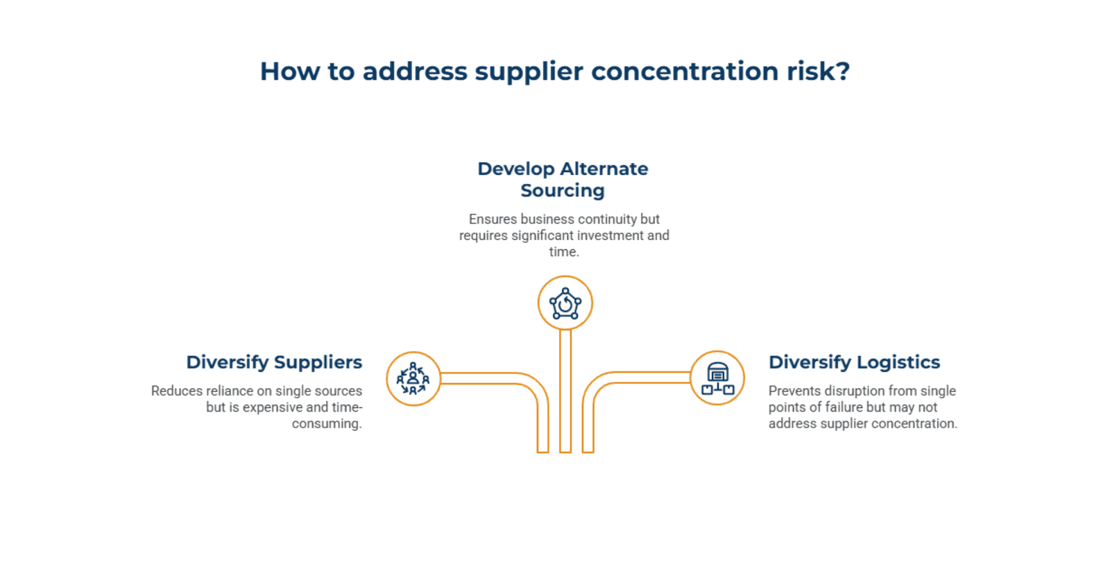 Supplier_Risk_Concentrates_Despite_Diversification_Efforts_7c92134720.png