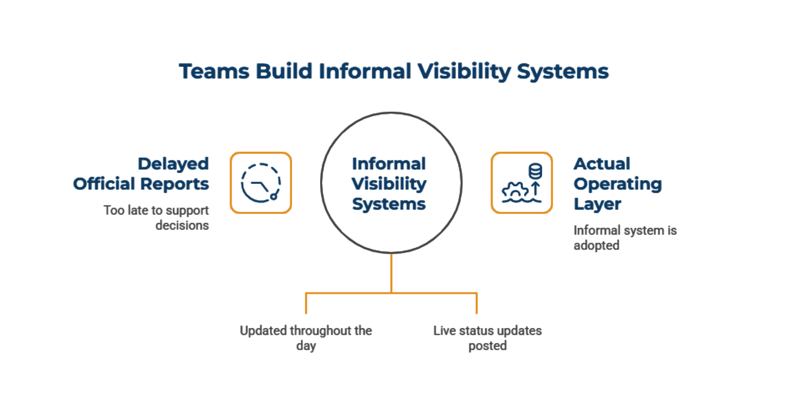 Teams_Create_Their_Own_Visibility_7465a23d5c.png