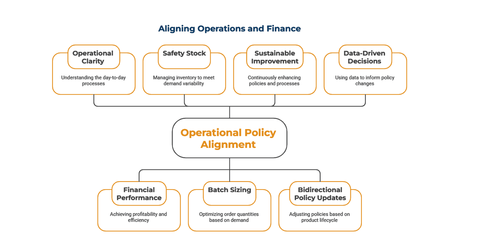 The_Bridge_Between_Operations_and_Financial_Performance_42e7651475.png