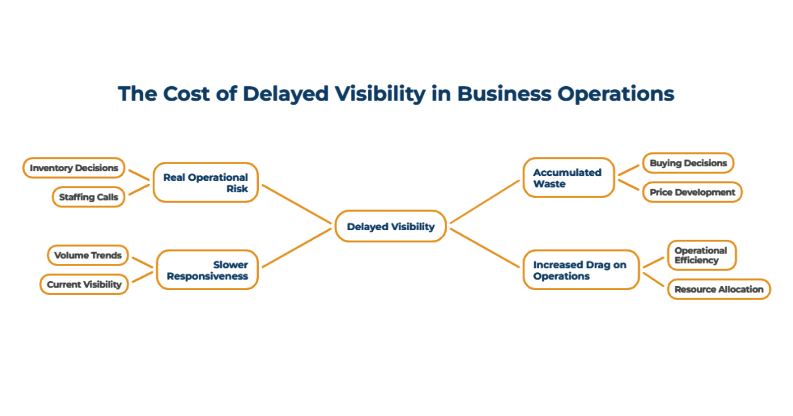 The_Cost_of_Delayed_Visibility_6fea86c880.png
