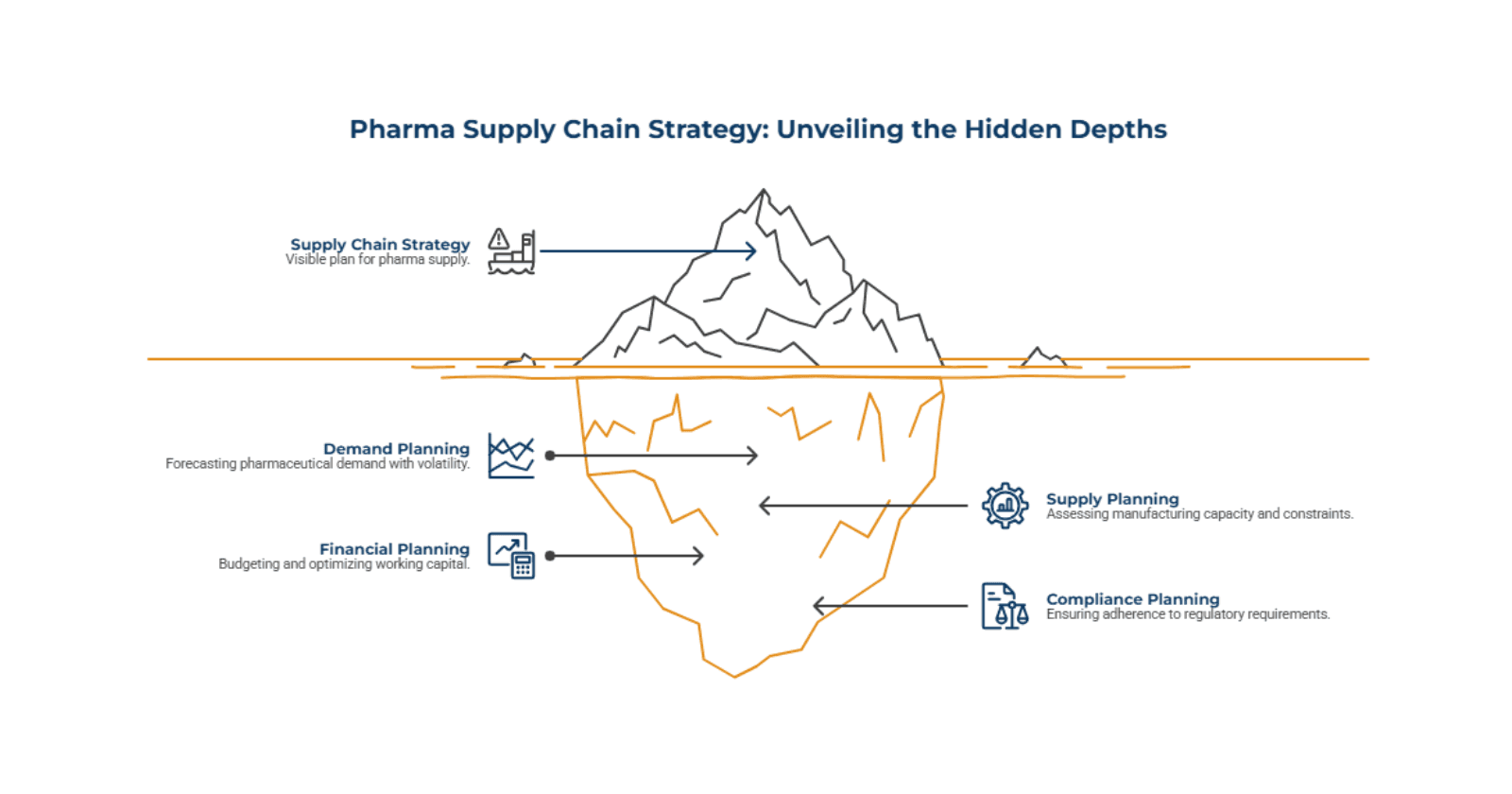 The_Four_Pillars_of_Pharma_Supply_Chain_Strategy_eeb77d3eff.png