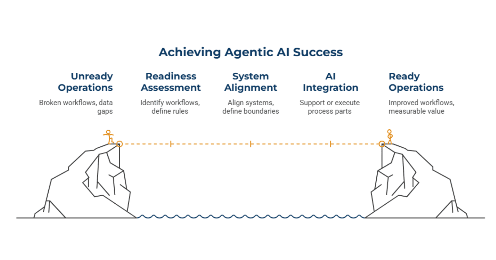 The_Readiness_Gap_Why_Companies_Fail_Before_They_Deploy_ceabd1a330.png