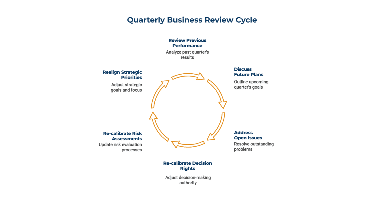 The_Role_of_Quarterly_Business_Reviews_in_Relationship_Stability_ed60f231af.png