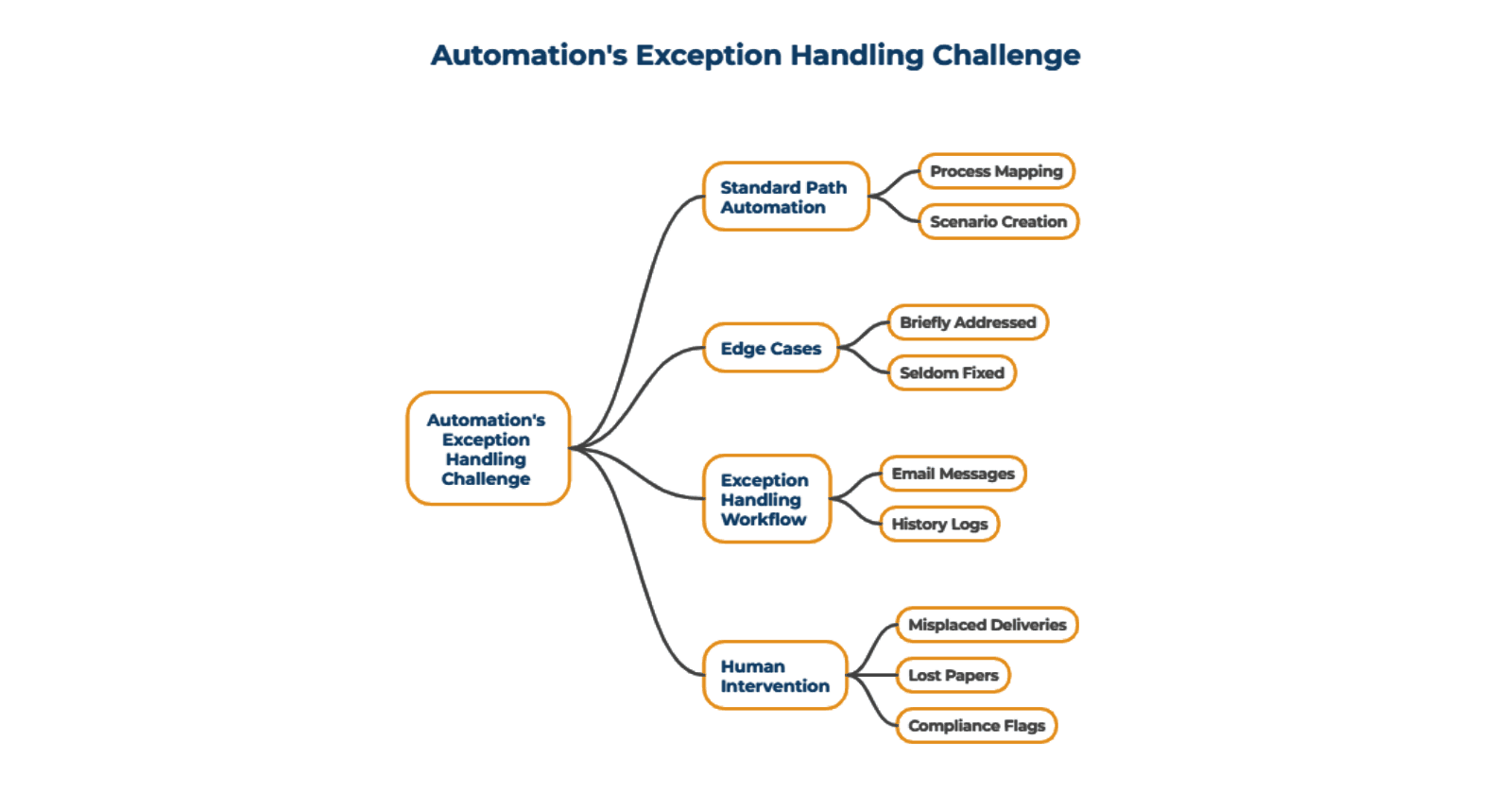 The_System_Cannot_Handle_Exceptions_7f6c6ca2c1.png