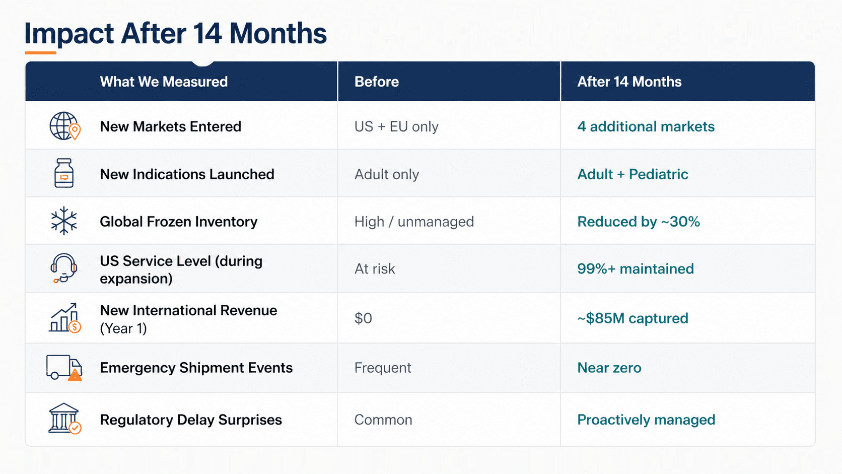 What_Actually_Happened_Results_at_14_Months_37ee4295a6.png