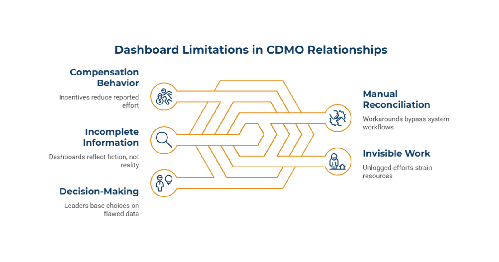 What_Dashboards_Cannot_Detect_e3eb760d4f.png