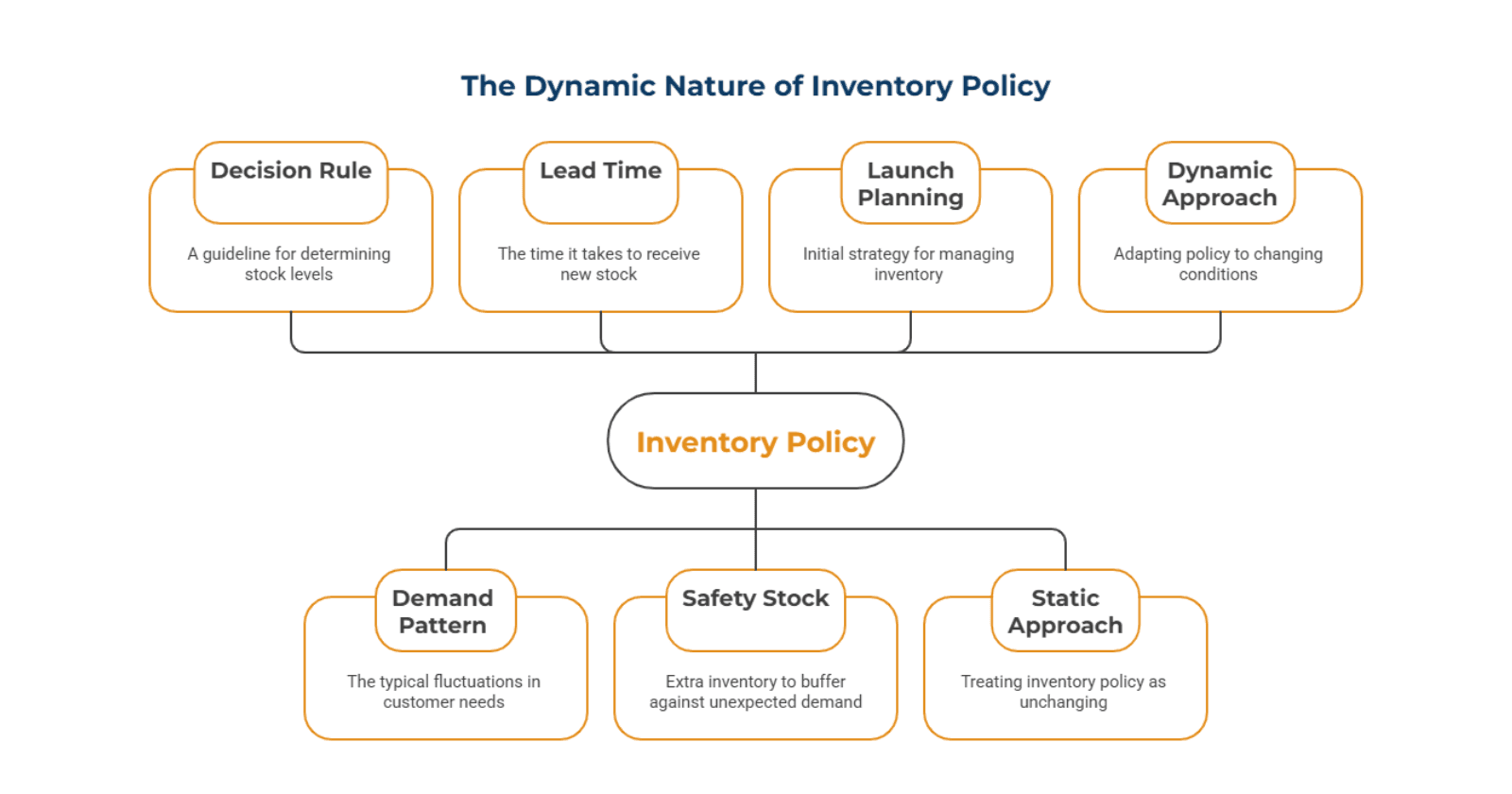 What_Inventory_Policy_Actually_Is_9acef8bed4.png