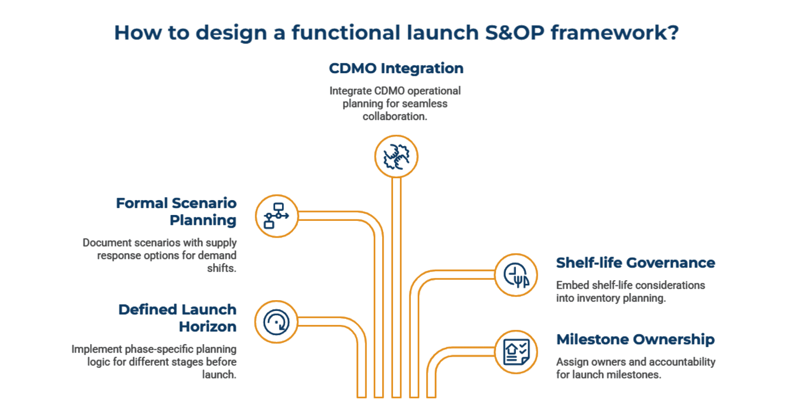 What_a_Launch_S_and_OP_Framework_Actually_Looks_Like_dda0574d4a.png