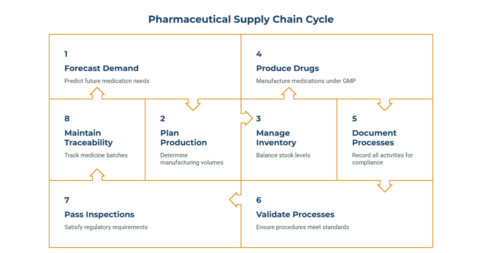 What_is_Pharma_Supply_Chain_A_Simple_Definition_e1fb589013.png