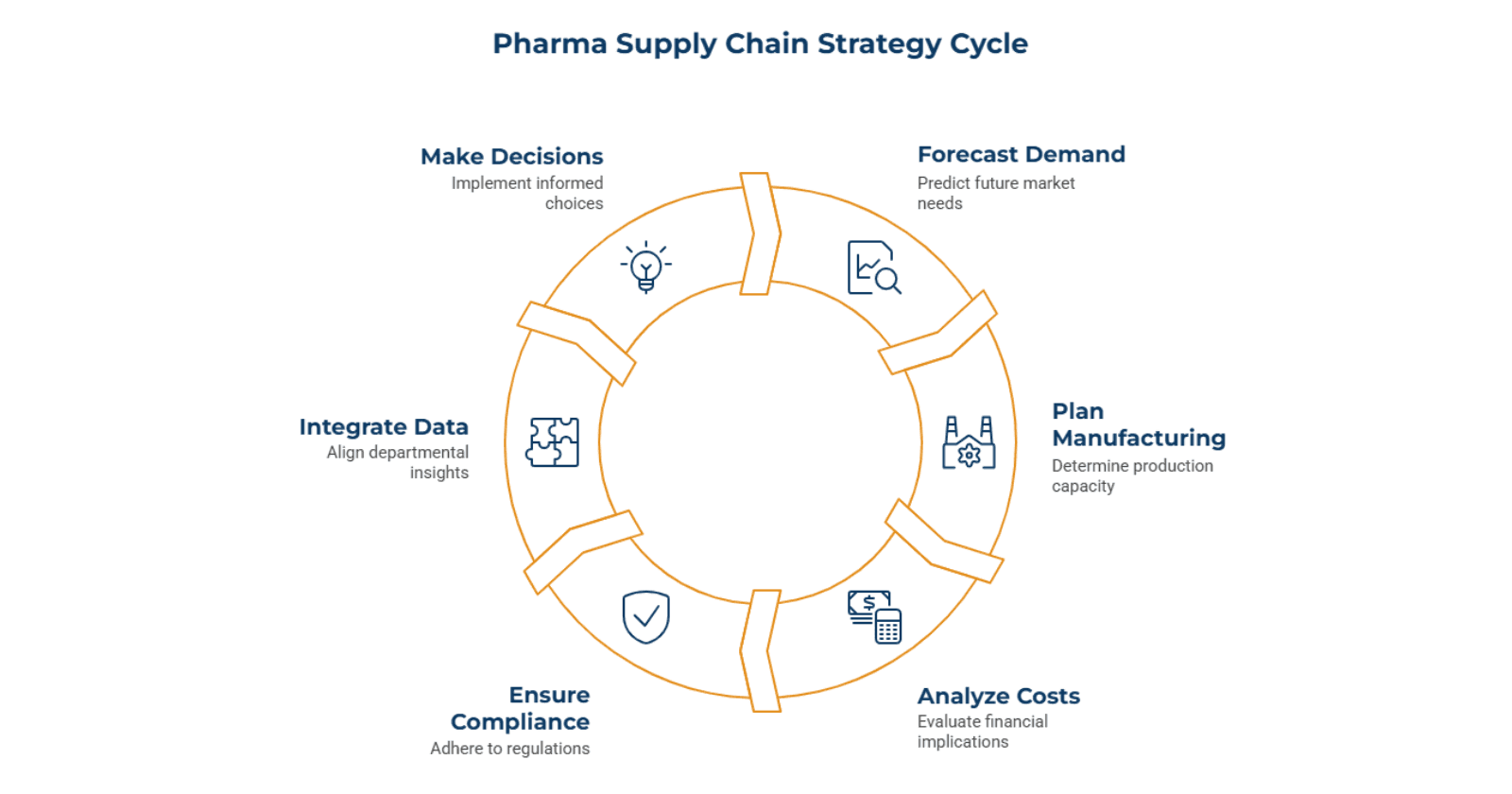 What_is_a_Pharma_Supply_Chain_Strategy_1_a1d4478932.png