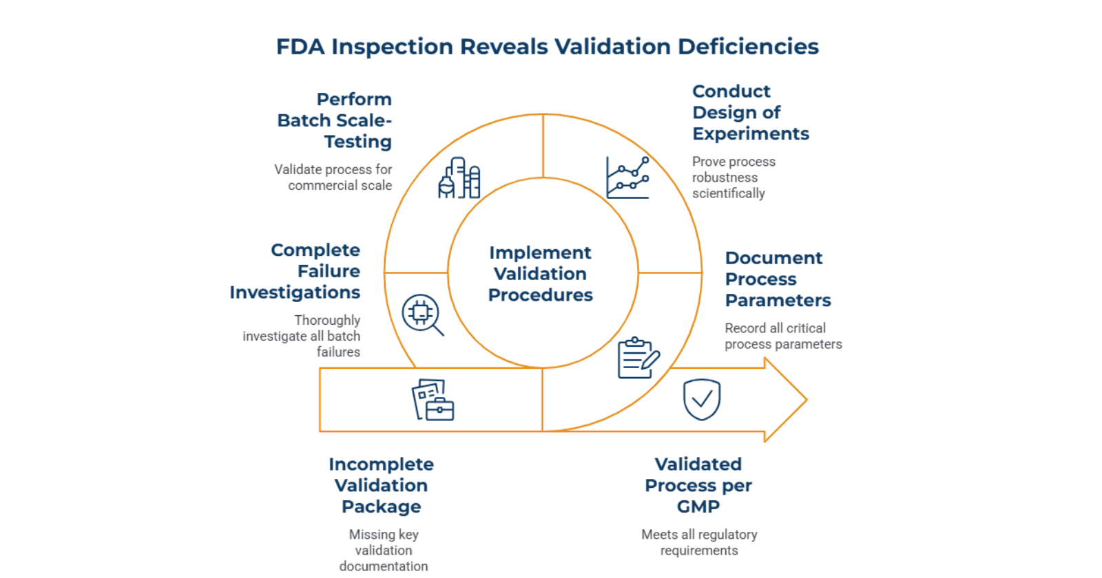 When_FDA_Finds_What_You_Missed_e295b1185c (1).png