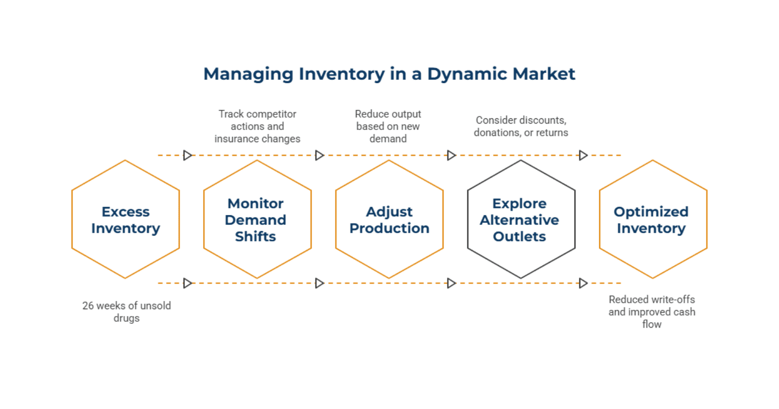 When_Inventory_Becomes_a_Liability_15b29e921c.png