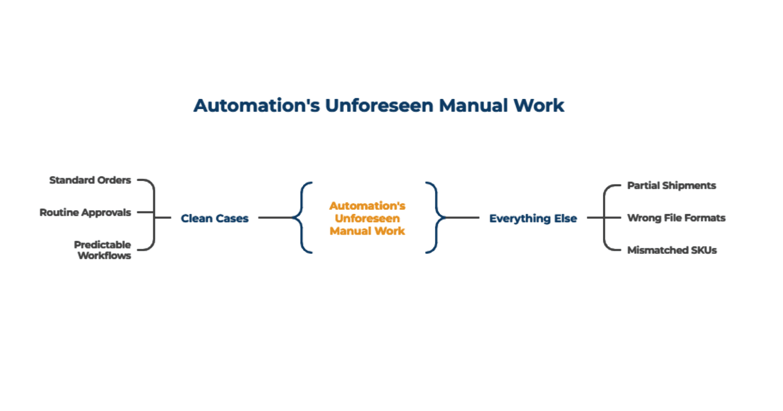 Where_the_Manual_Work_Returned_c256905afb.png
