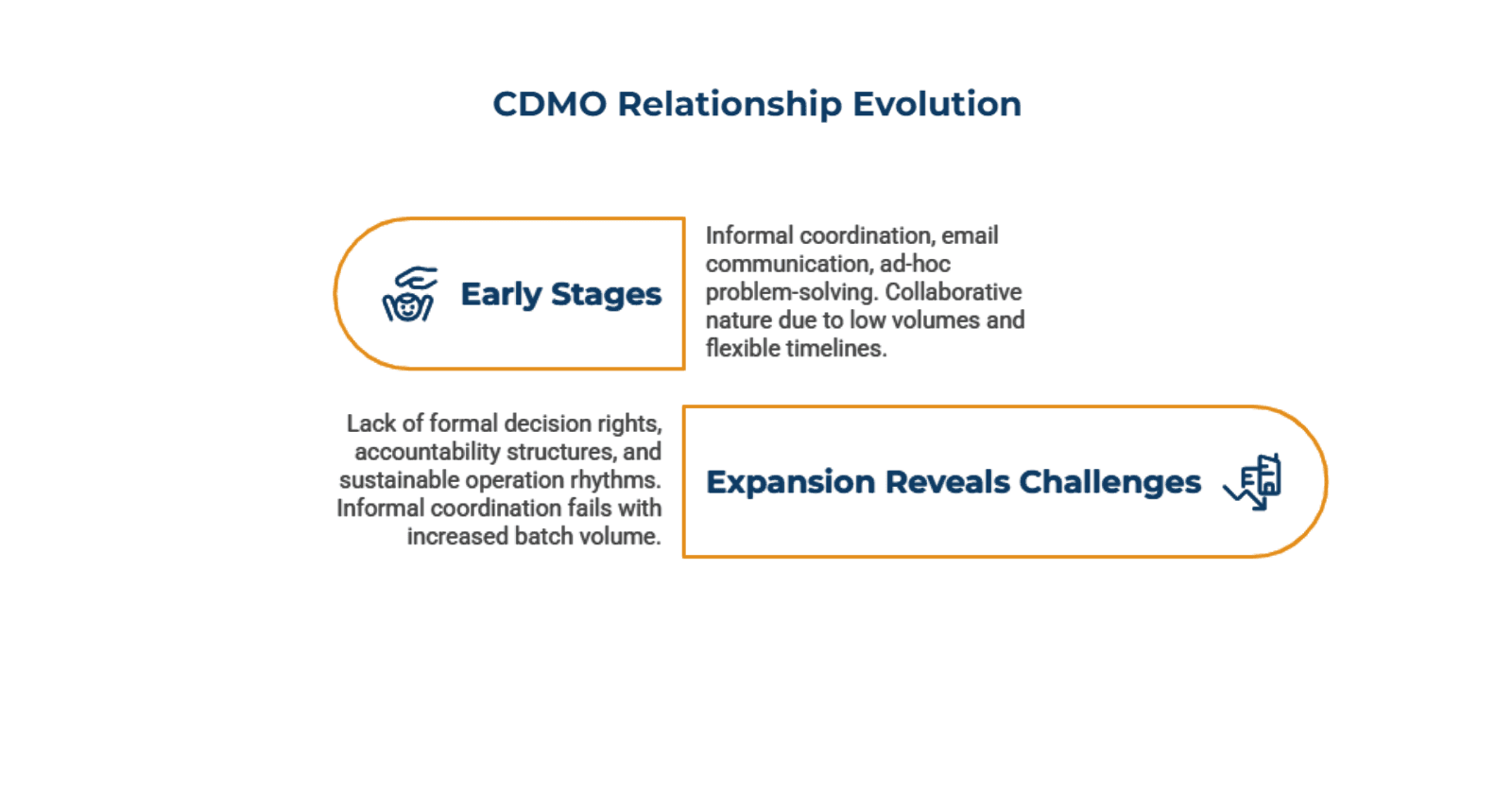 Why_CDMO_Relationships_Evolve_Into_Governance_Challenges_7201f5f086.png