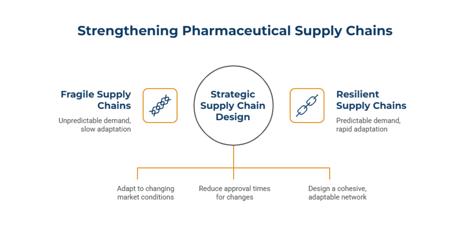 Why_Pharmaceutical_Supply_Chains_Stay_Fragile_1f7603edb5.png