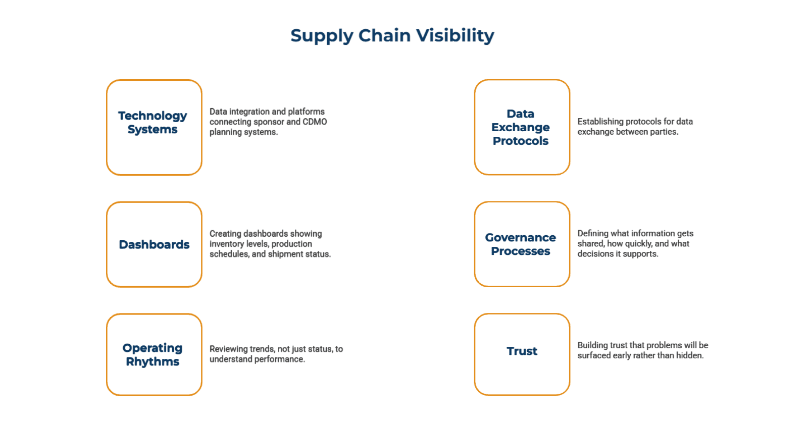 Why_Supply_Chain_Visibility_Requires_Governance_Beyond_Data_Sharing_43d532ab28.png