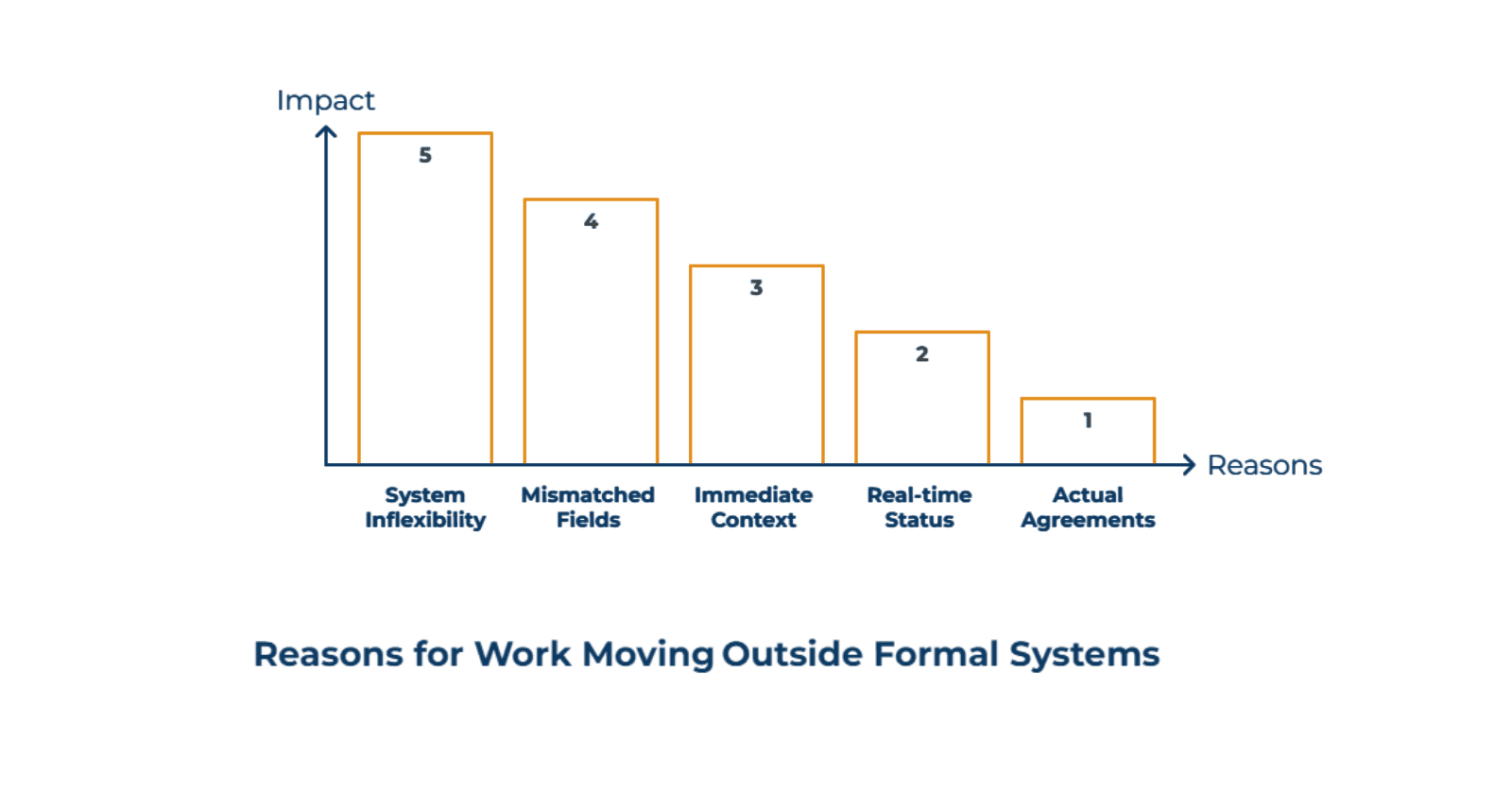 Why_Work_Moves_Outside_4f16e2c14e.png