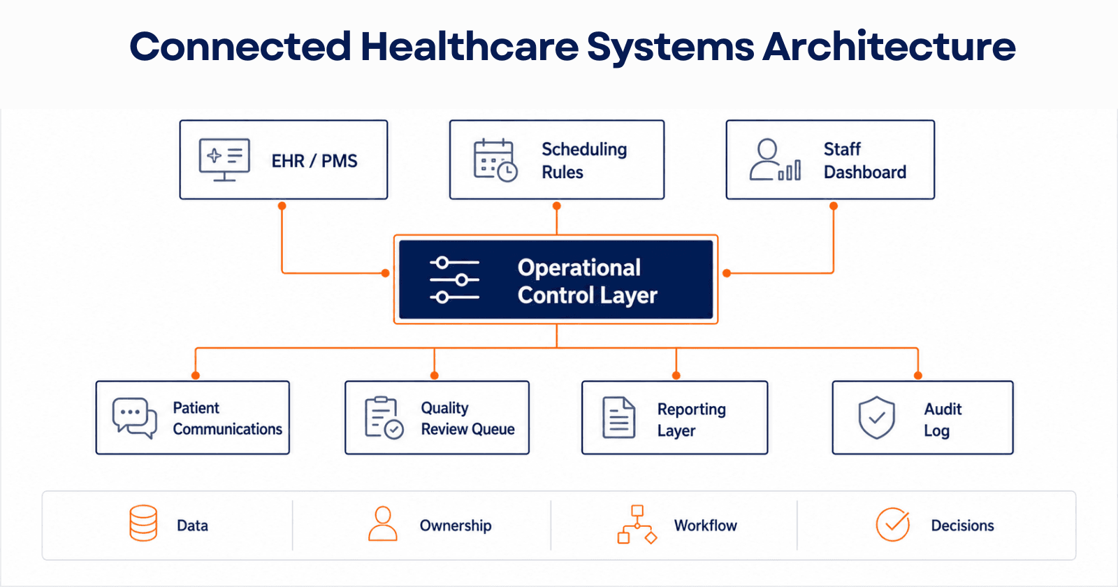 demand-planning-connected-systems-architecture.png