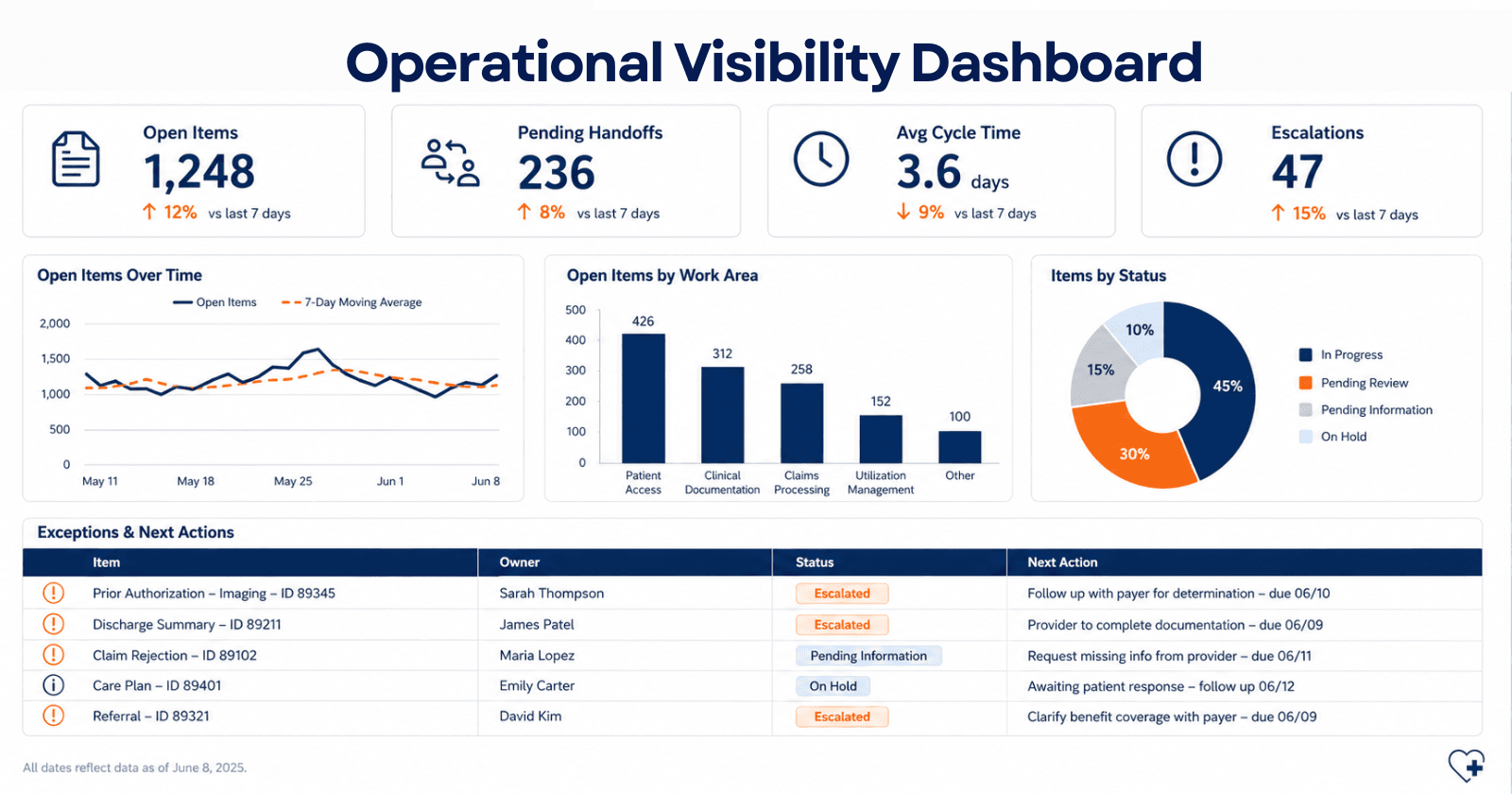 launch-demand-operational-visibility-dashboard.png